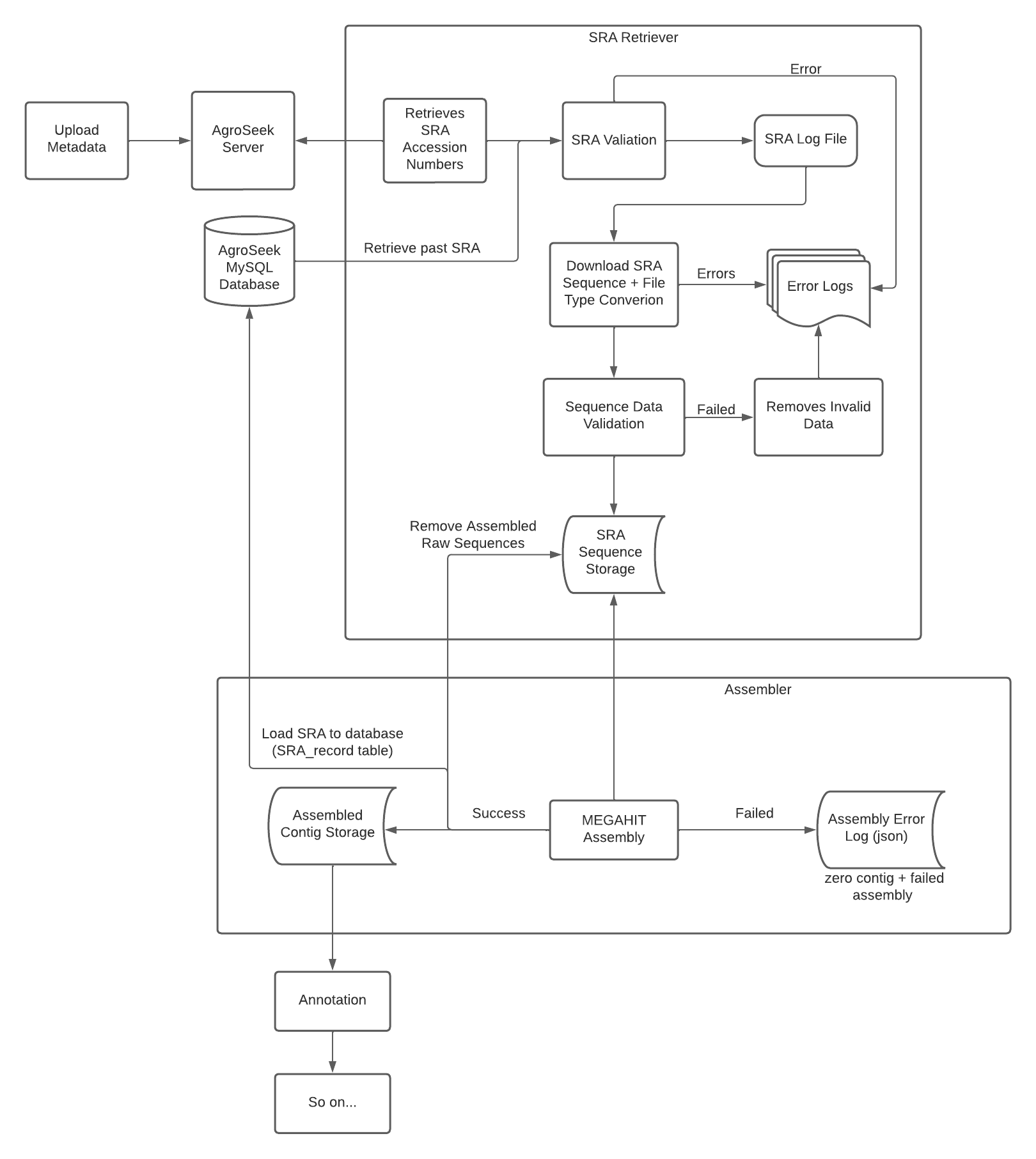 Valuto: Account Management System